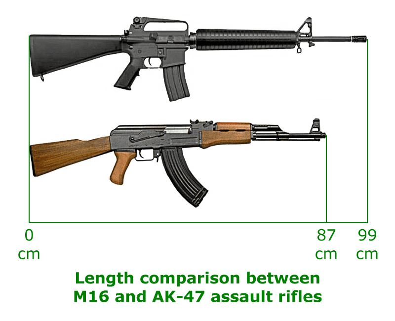 ak47 vs m16