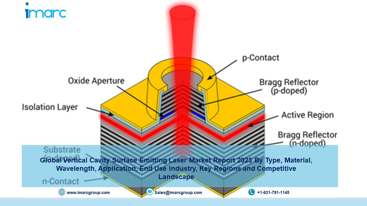 Vertical Cavity Surface Emitting Laser (VCSEL) Market 2023-2028 ...